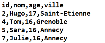 Informatique